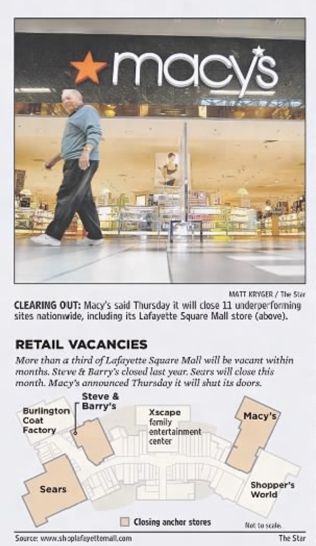 Macy's departure leaves Simi mall without an anchor