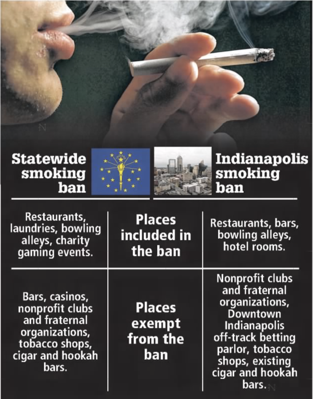 An infographic showing a man smoking.