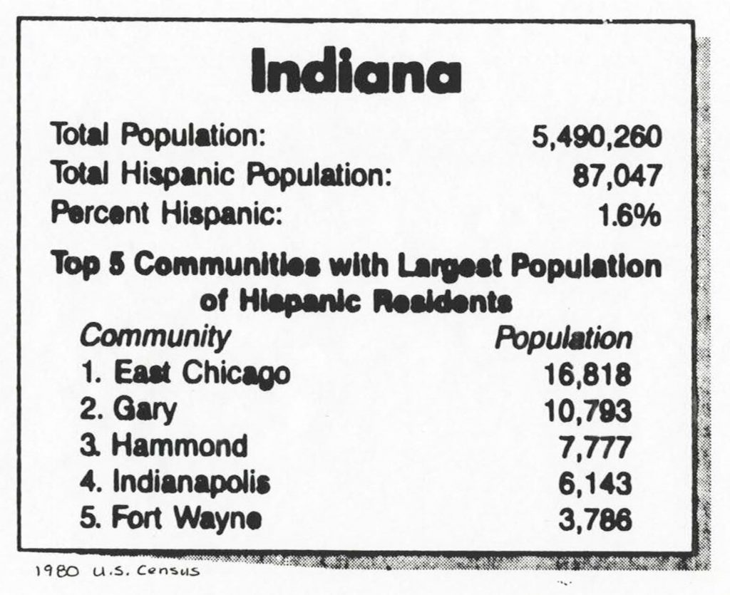 Graphic summarizing 1980 U.S. Census data for Indiana’s Hispanic population. The chart lists a total state population of 5,490,260, a Hispanic population of 87,047 (1.6%), and the five Indiana communities with the largest Hispanic populations: East Chicago, Gary, Hammond, Indianapolis, and Fort Wayne.