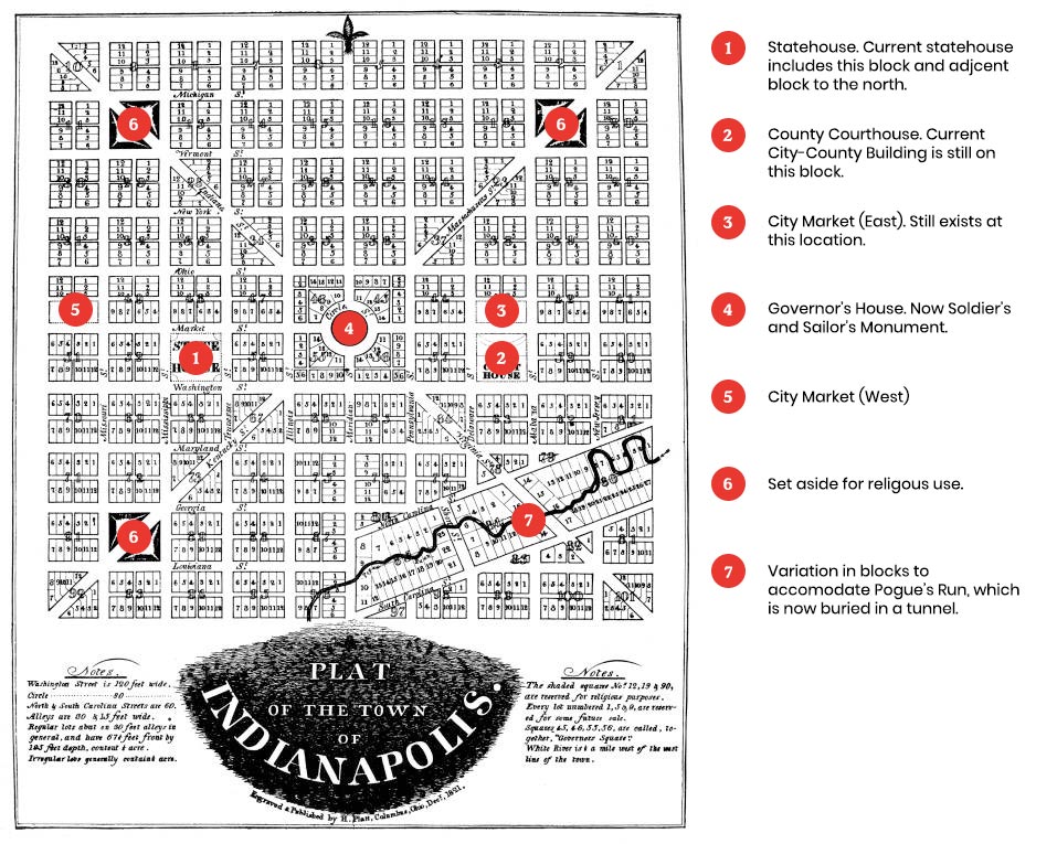 Annotated 1821 plat map of Indianapolis showing the original street grid. Red numbered markers highlight notable sites and features, including the Statehouse, County Courthouse, east and west City Markets, the Governor’s House site, land reserved for religious use, and the route of Pogue’s Run.